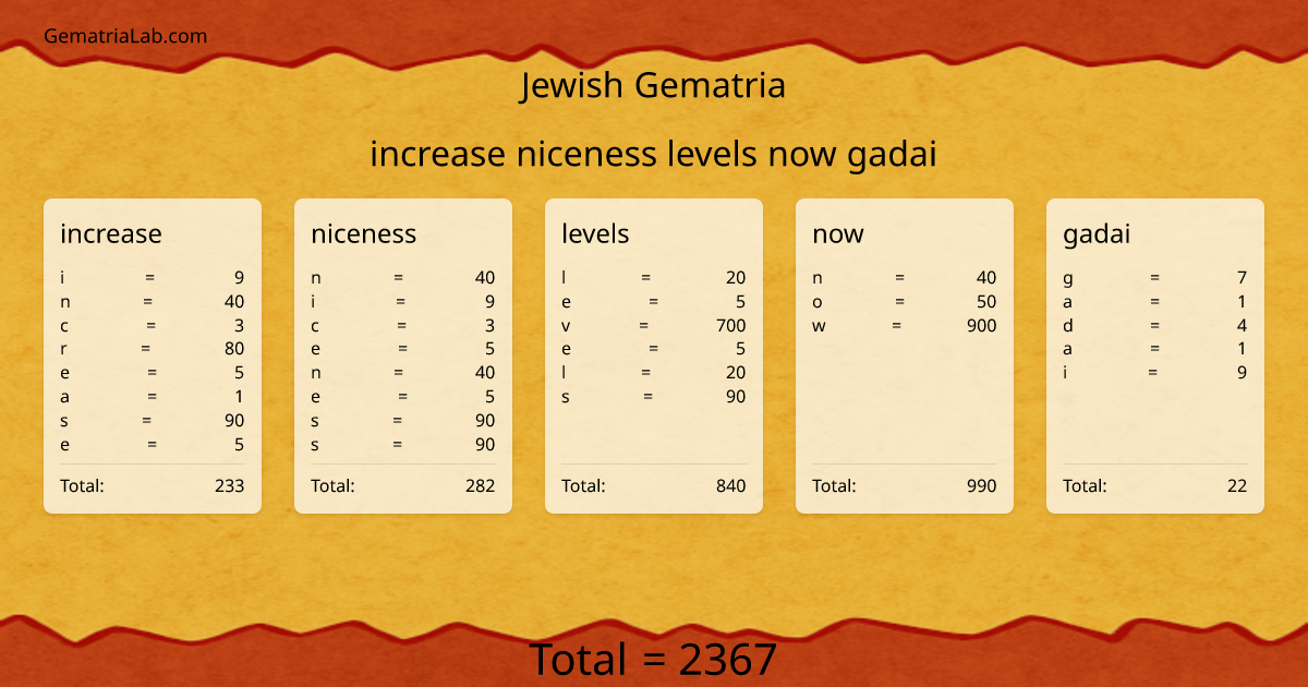 increase niceness levels now gadai in jewish Gematria